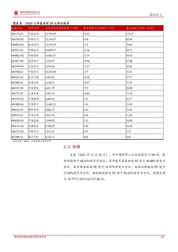 軍工行業2022年度投資策略：鋪路27年建軍百年目標