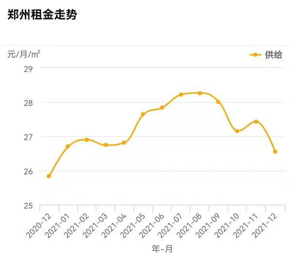 房租平均上漲7&period;57&percnt;，買房難租房也難，打工人太難了