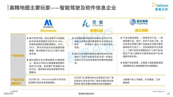 2021年中國高精地圖產業研究分析
