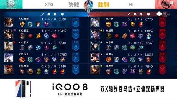 KPL春季賽資格賽：XYG爆冷負於HI 出線形勢極為嚴峻