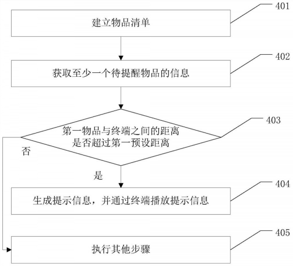 華為公佈物品攜帶提醒專利，物品與使用者距離超限，會主動觸發提醒