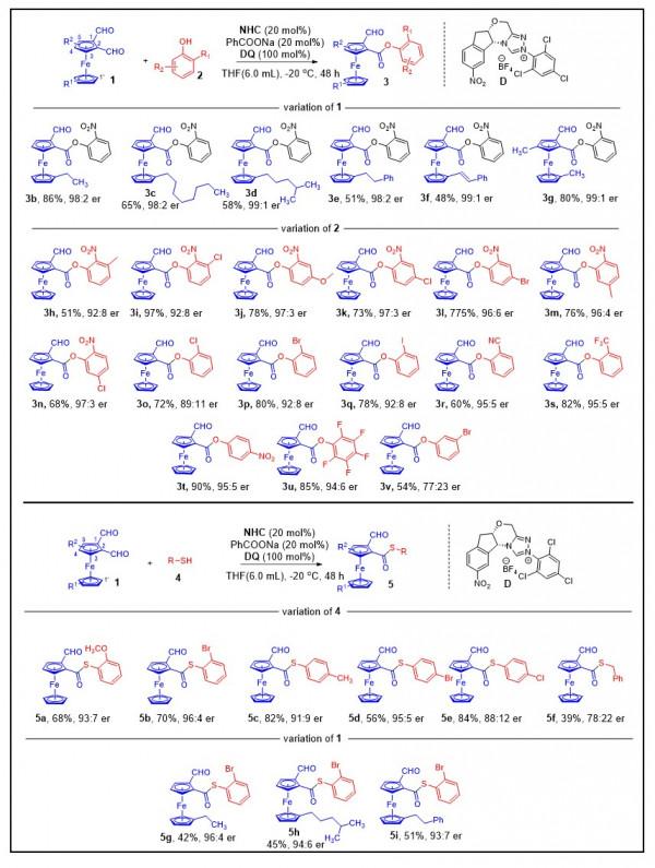 貴州大學ACS Catal&period;：有機催化方法構建多功能面手性