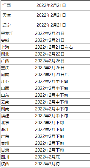 考研查分時間未到，卻有考生提前查到自己成績，三種渠道很重要