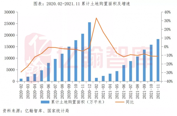 銷售與開發投資單月同比降幅收窄,累計同比增速持續放緩 銷售與開發投資單月同比降幅收窄,累計同比增速持續放緩