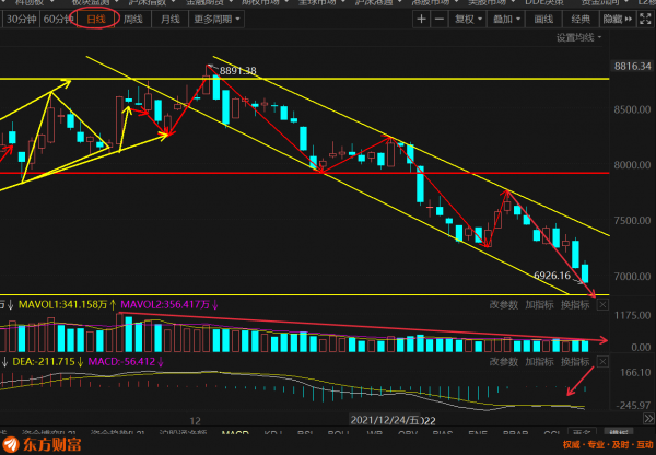 2&period;5號大年初五迎財神，對於5g 半導體 軍工等重要板塊