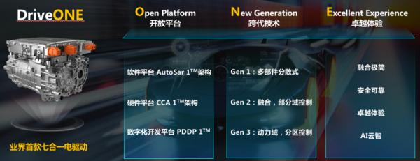 如何看待電驅動和整合化的賽道