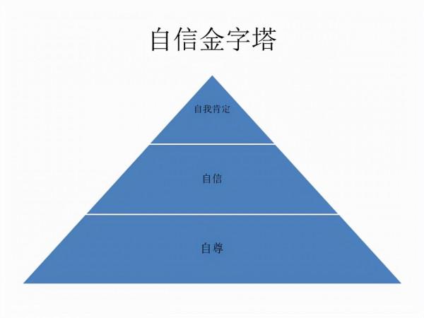 說話不夠自信？這個方法，可以讓你自信地表達，與人侃侃而談