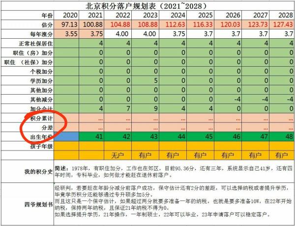 北京積分落戶,如何判斷自己有沒有落戶希望? 北京積分落戶,如何判斷自己有沒有落戶希望?