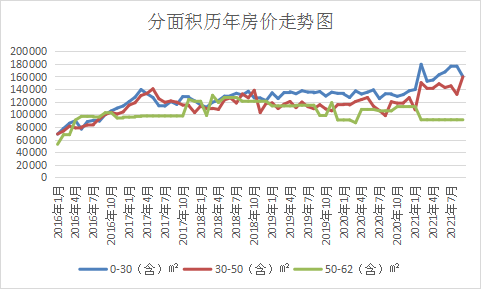 北京房價探秘4—西城榮豐2008 北京房價探秘4—西城榮豐2008