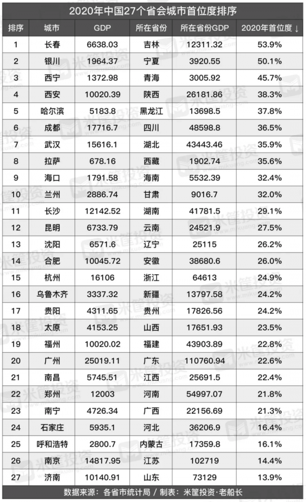 這16個城市，即將起飛