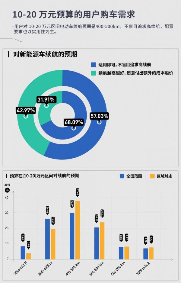 全方位滿足使用者需求，雪佛蘭暢巡成15萬級合資純電優選