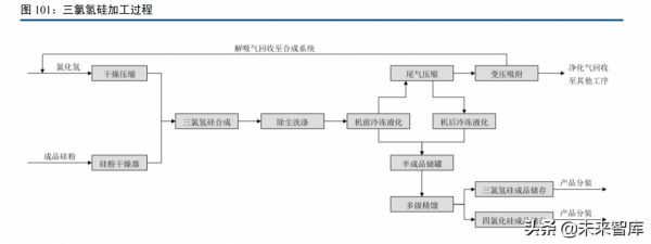 化工行業120頁深度研究及投資策略:週期、龍頭與新材料 化工行業120頁深度研究及投資策略:週期、龍頭與新材料