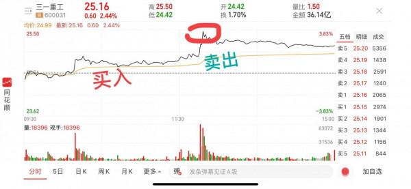 如何實現股票交易T+0? 如何實現股票交易T+0?