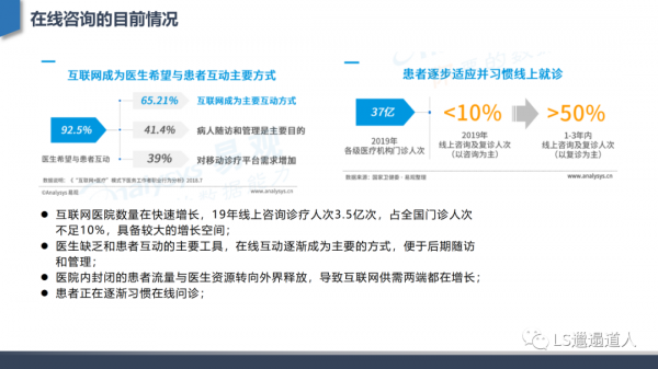 從網際網路醫院發展建設到核心功能設計——深度行業分析