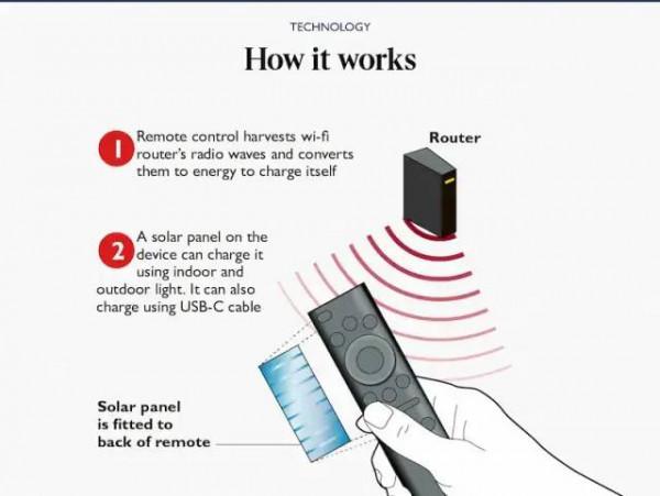 科技愛好者週刊（第 192 期）：最大的機會來自新技術