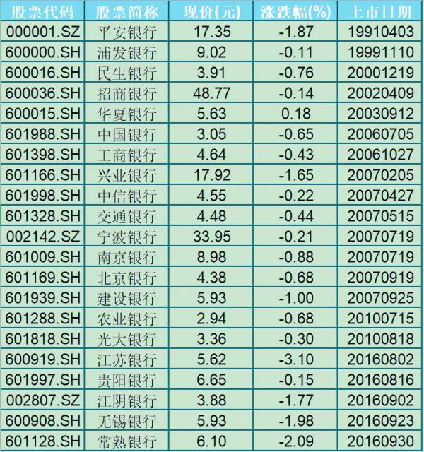 養老資金買什麼銀行股比較好，資料分析A股41家銀行，我有了答案