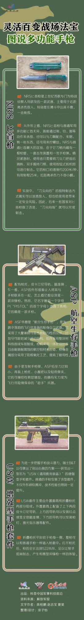 靈活百變戰場法寶！圖說多功能手槍