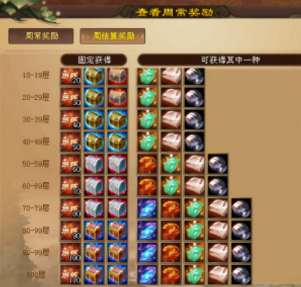 天龍網遊：總結當前各區過觀山海100層價格，找人帶過不吃虧