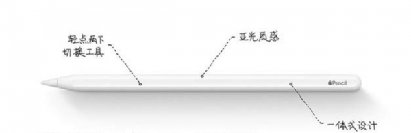 新年就要到了，聊聊這一年買過的十一款數碼產品吧