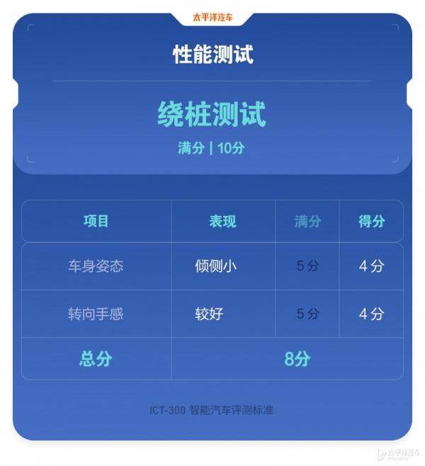 特斯拉為什麼老是黑不死？全面測試完Model 3，我終於知道原因了
