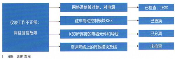 雪佛蘭邁銳寶儀表會出現間歇性水溫表、發動機轉速錶不工作