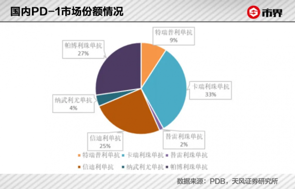 抗癌十年，這個浙江博士賺了50億