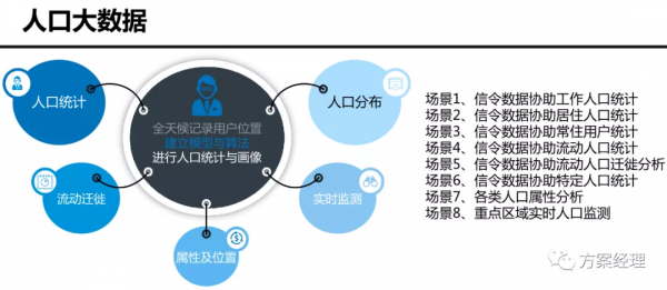 5G新型城市新基建建設架構方案(ppt)來了