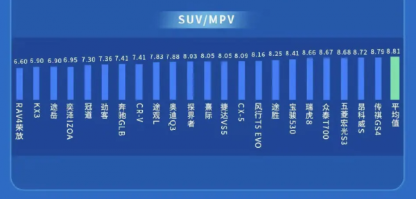 油耗比拼:日系排量大反而省油,美韓系靠轎車勝出,自主法系墊底 油耗比拼:日系排量大反而省油,美韓系靠轎車勝出,自主法系墊底