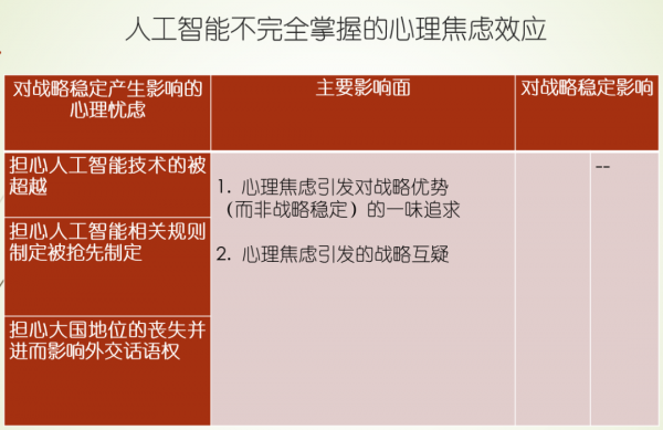 蔡翠紅：人工智慧如何影響戰略穩定？| 推薦