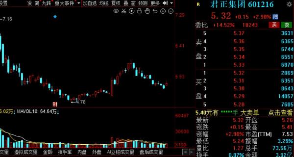 漲價聲起！化工行業多品種“漲漲漲”，17家低估值股獲外資搶籌