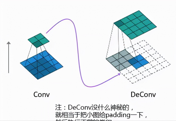 卷積神經網路 CNN 到底在幹什麼？