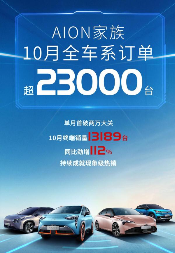 10月新能源車成績單:廣汽埃安訂單2.3萬,大眾ID交付近1.3萬 10月新能源車成績單:廣汽埃安訂單2.3萬,大眾ID交付近1.3萬