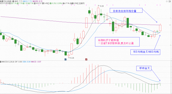 元宇宙概念股分析和下週策略(下篇)(附15只元宇宙股) 元宇宙概念股分析和下週策略(下篇)(附15只元宇宙股)