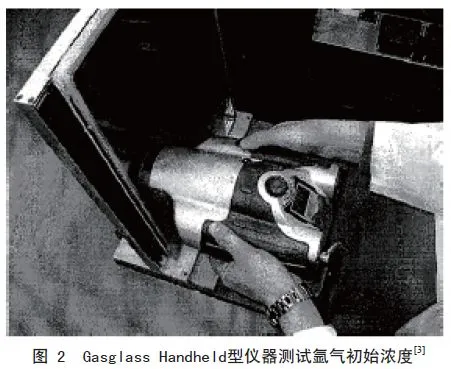 惰性氣體在中空玻璃中的應用與質量控制