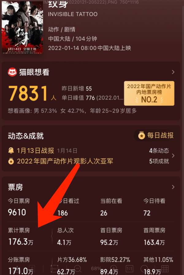 8天票房176.3萬，導演和製片直播互懟，趙文卓新片怎麼了？