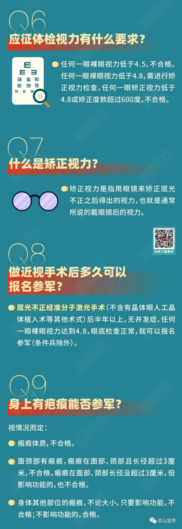 2022年義務兵應徵100問（體檢篇）