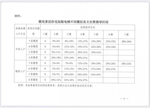 老小區改造裝電梯，費用的分攤成為難題，為啥住戶會為此“翻臉”