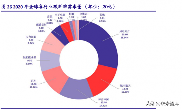 軍工行業2022年投資策略：政策、價值、產業三鏈共築強引擎