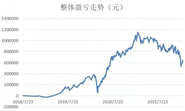 淡定一點，下週反彈