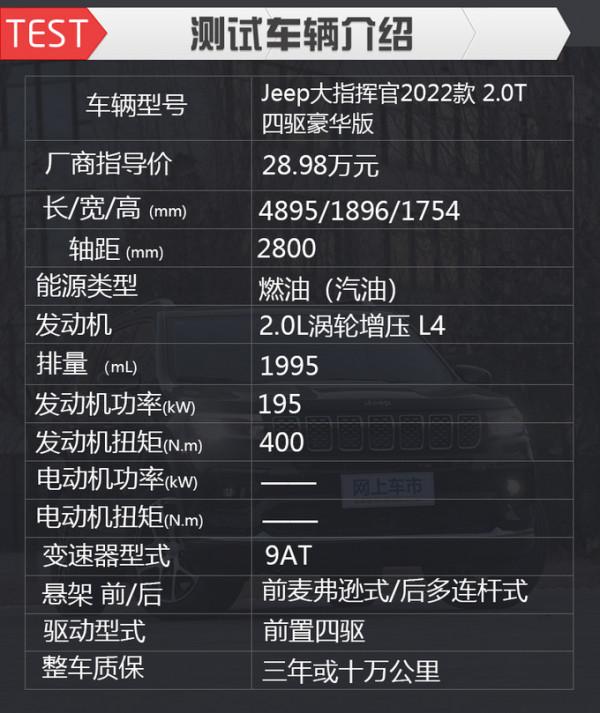 隔音一流、舒適性不輸豪華品牌,清華教授實測Jeep大指揮官 隔音一流、舒適性不輸豪華品牌,清華教授實測Jeep大指揮官