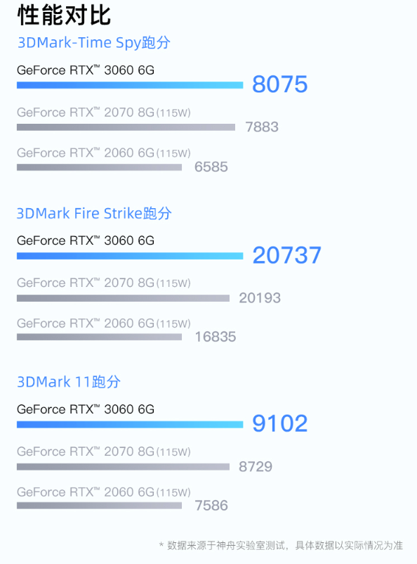 價效比才是王道！神舟戰神Z8-DA7NT 7799元讓你擁有旗艦級遊戲本