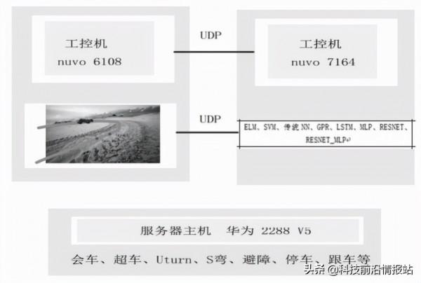 腦機介面+自動駕駛，未來駕駛新場景？