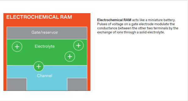 向模擬AI晶片進發