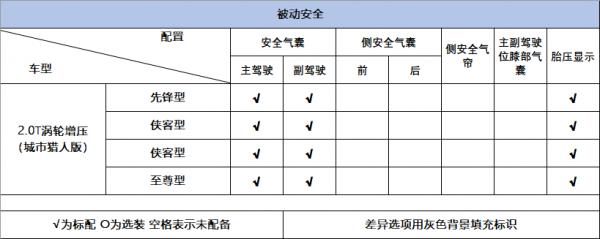 詳解BJ40城市獵人版,全系2.0T+採埃孚8AT,關鍵價格討喜 詳解BJ40城市獵人版,全系2.0T+採埃孚8AT,關鍵價格討喜