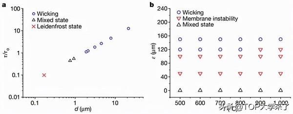 吉林大學：3個月第2篇Nature正刊來了