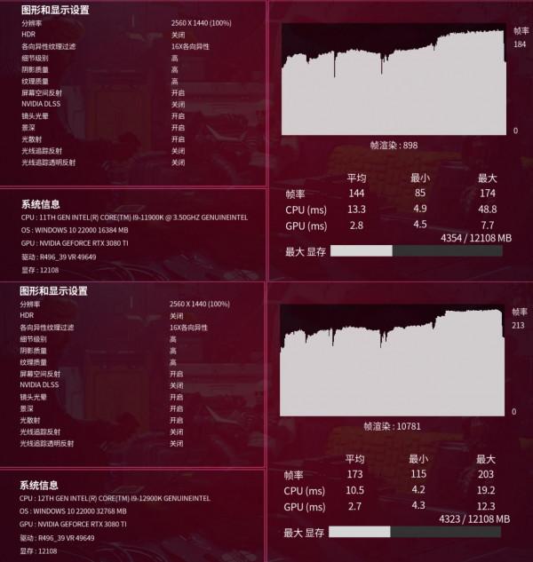 i9-12900K+ROG STRIX Z690-E開箱測試，對比11900K提升巨大