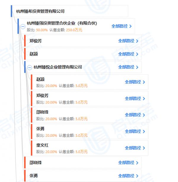 重磅！阿里系突然清倉芒果超媒：買入不到一年，從賺25億到浮虧23億！發生了什麼？誰來接手？