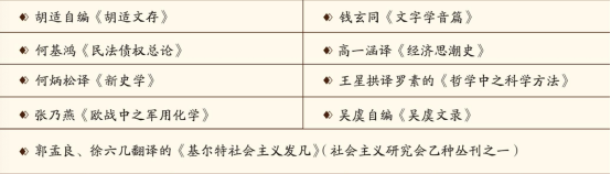 回到100年前的北大……