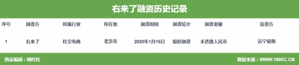 「年終盤點」貝店“暴雷”淘小鋪關停 從十大事件看社交電商發展
