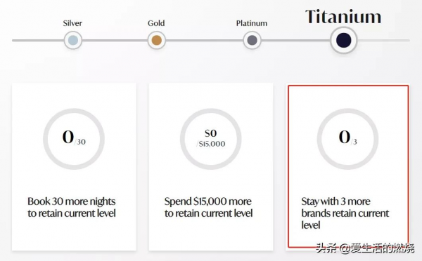 GHA全新上線，這個頂級會籍太容易